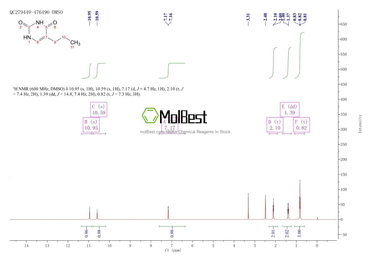 Physical sample testing spectrum (NMR) of 19030-75-2