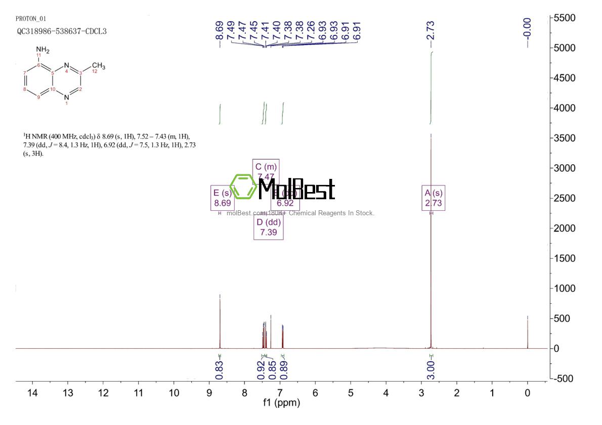 Physical sample testing spectrum (NMR) of 19031-43-7