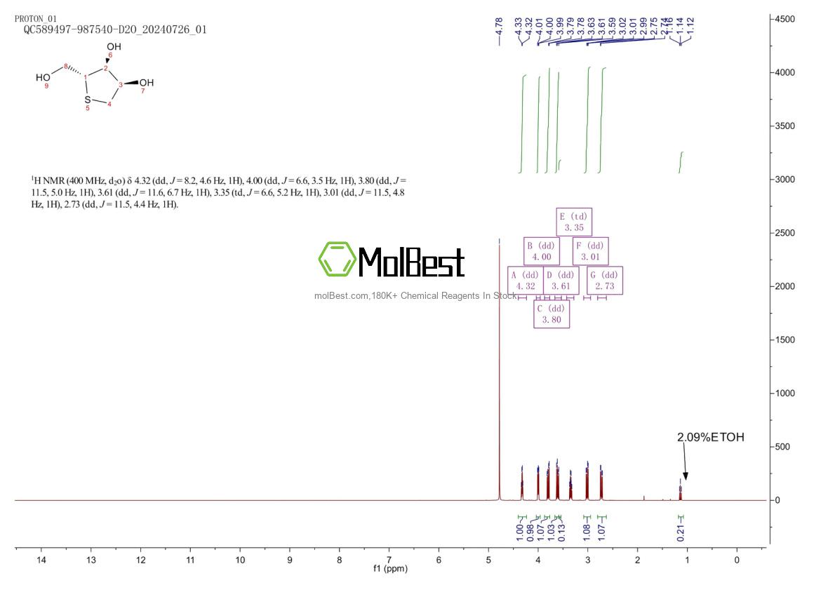 Physical sample testing spectrum (NMR) of 190315-43-6