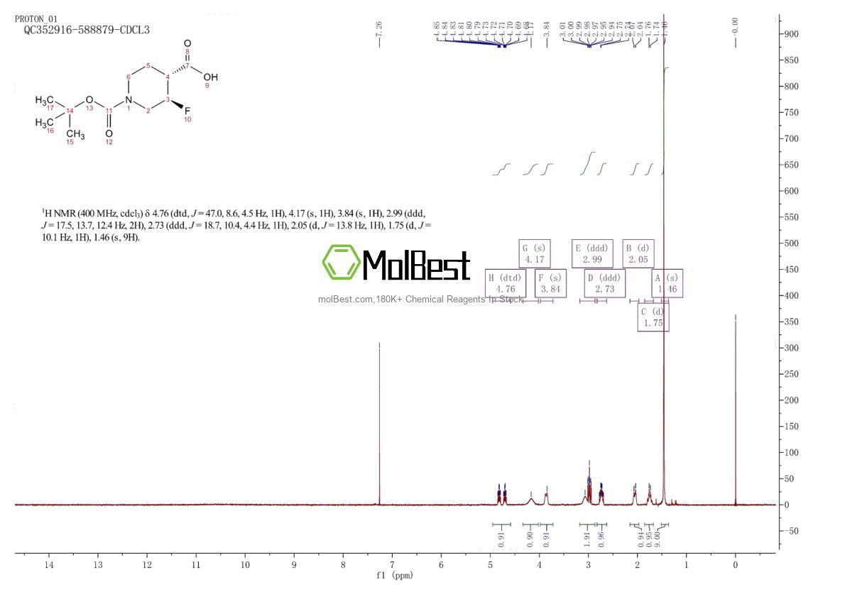 Physical sample testing spectrum (NMR) of 1903422-62-7