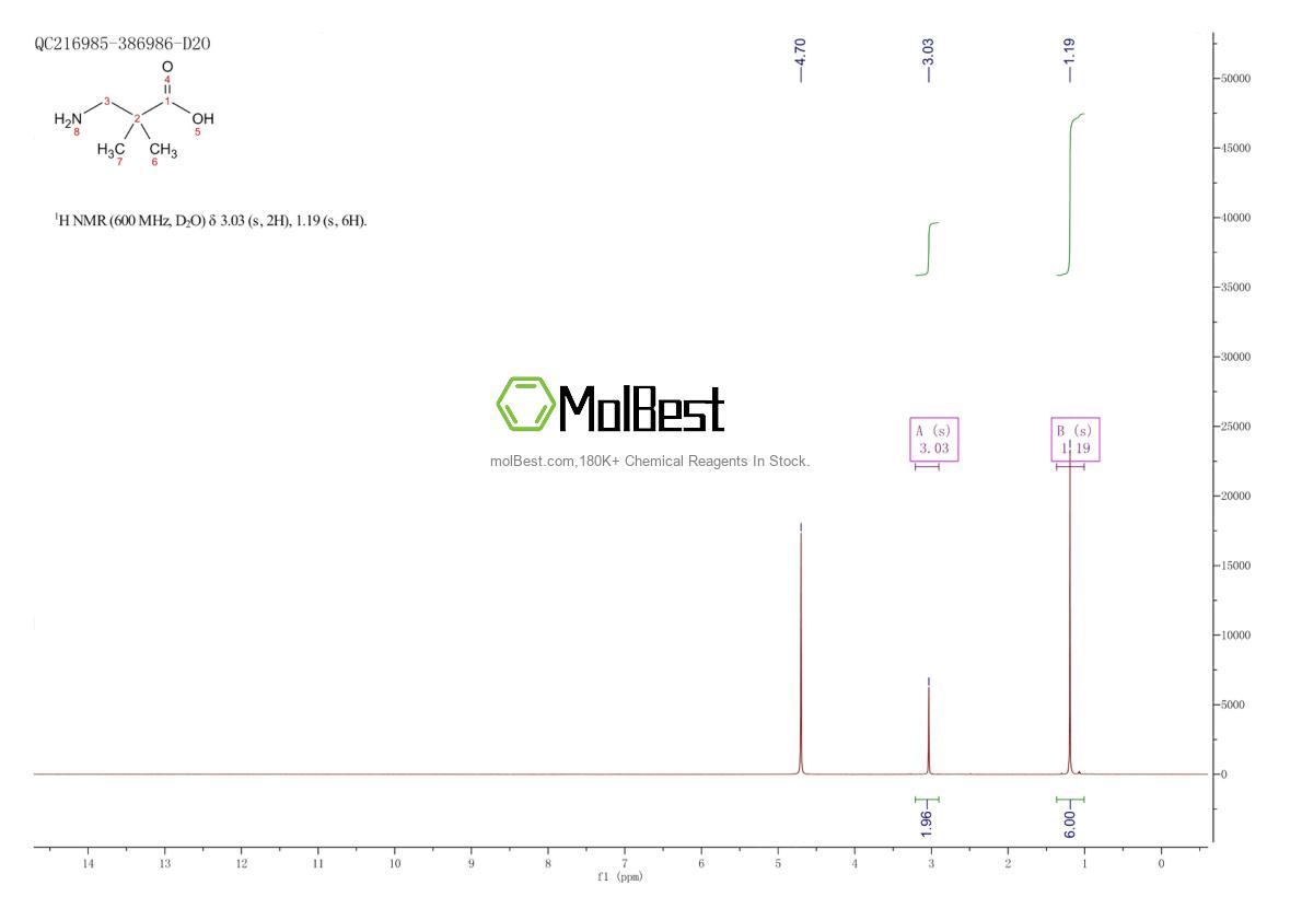 Physical sample testing spectrum (NMR) of 19036-43-2