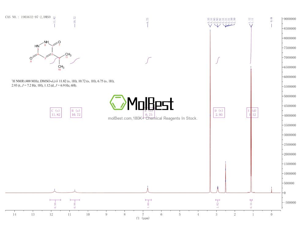 Physical sample testing spectrum (NMR) of 1903632-97-2