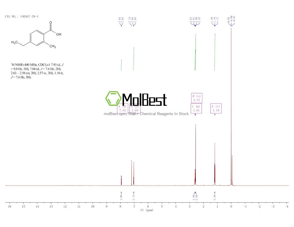Physical sample testing spectrum (NMR) of 190367-29-4