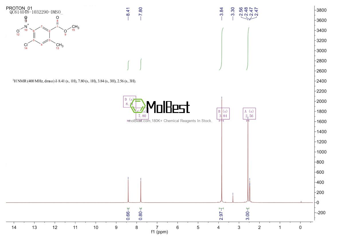 Physical sample testing spectrum (NMR) of 190367-56-7