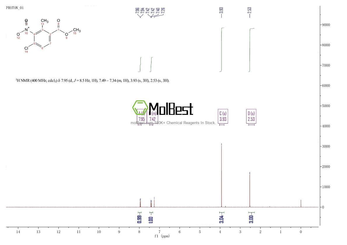 Physical sample testing spectrum (NMR) of 190367-57-8