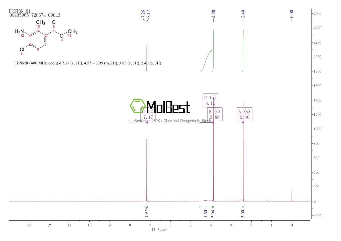 Physical sample testing spectrum (NMR) of 190367-58-9