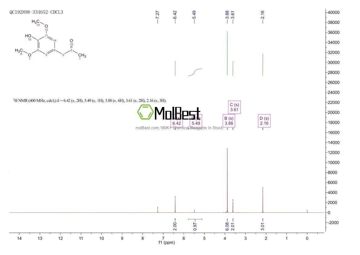 Physical sample testing spectrum (NMR) of 19037-58-2