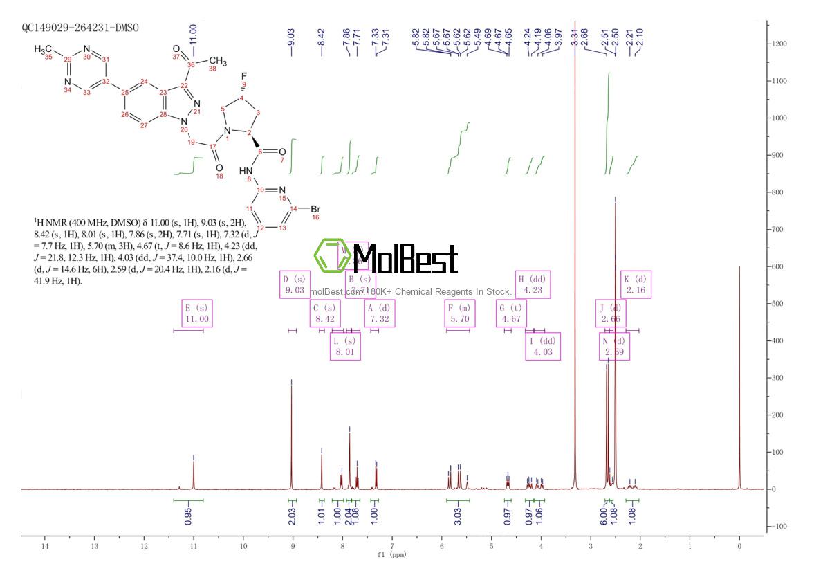Physical sample testing spectrum (NMR) of 1903768-17-1