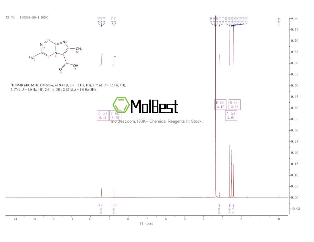 Physical sample testing spectrum (NMR) of 190381-50-1