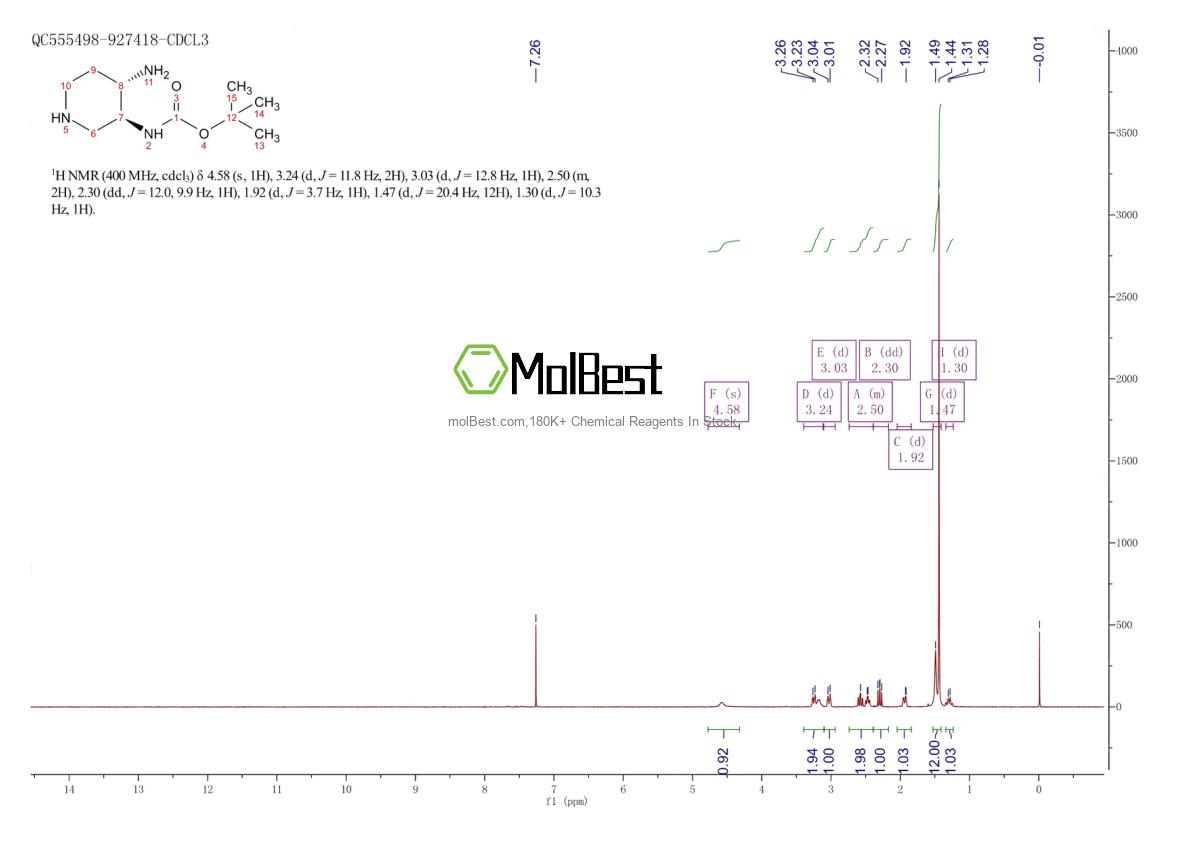 Physical sample testing spectrum (NMR) of 1903833-97-5