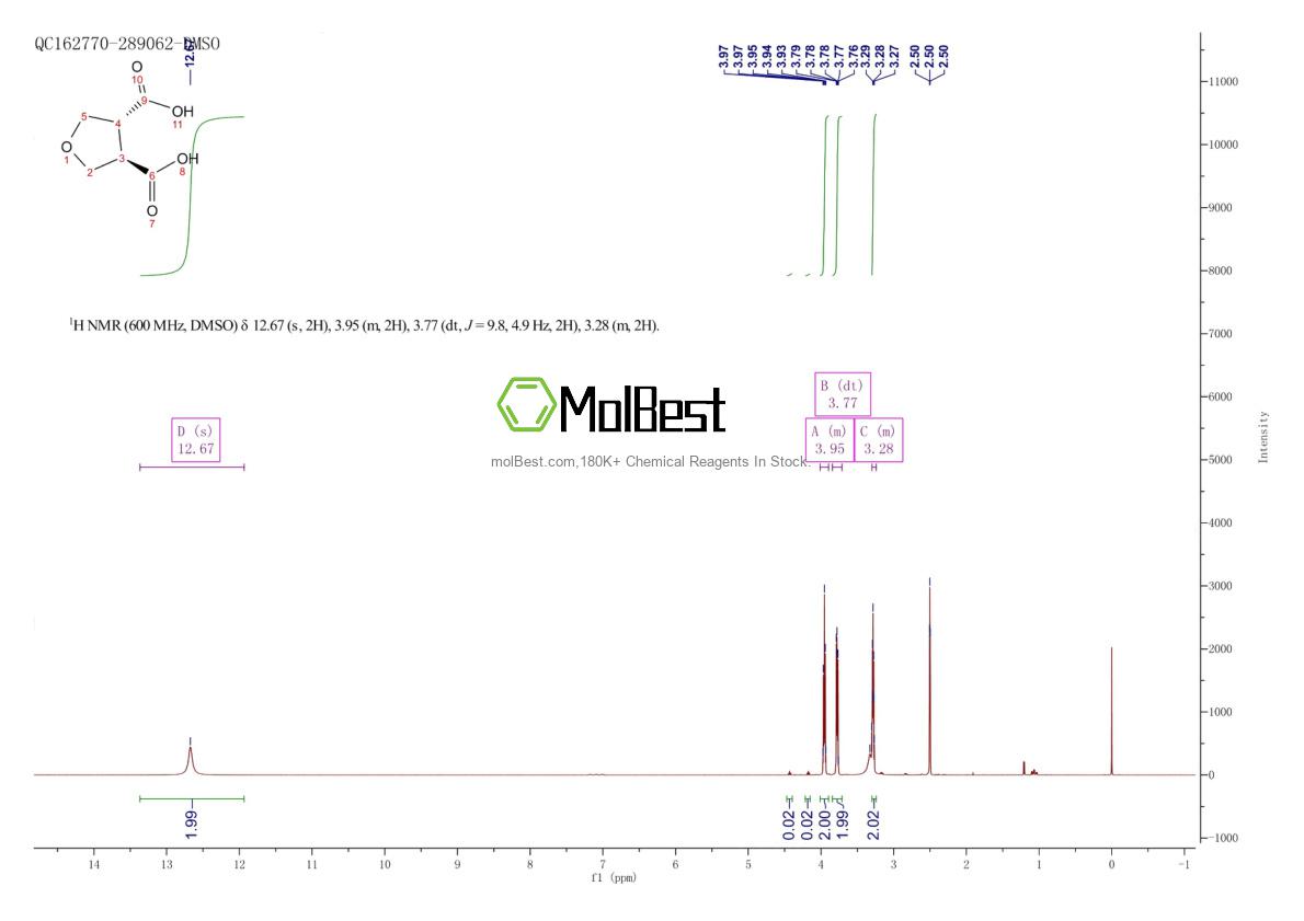 Physical sample testing spectrum (NMR) of 1903836-65-6