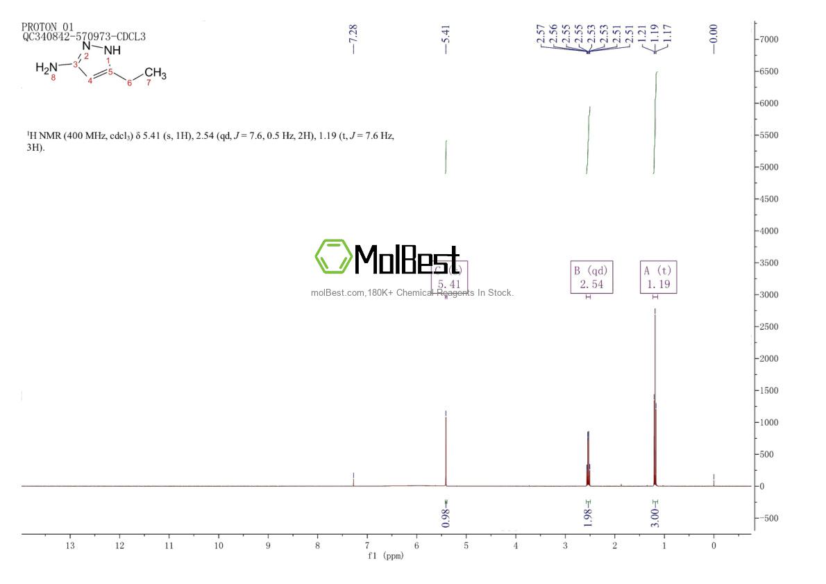 Physical sample testing spectrum (NMR) of 1904-24-1