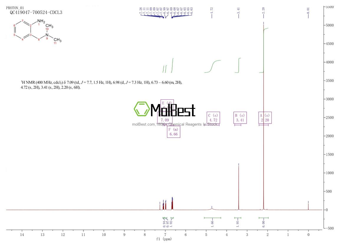 Physical sample testing spectrum (NMR) of 1904-62-7