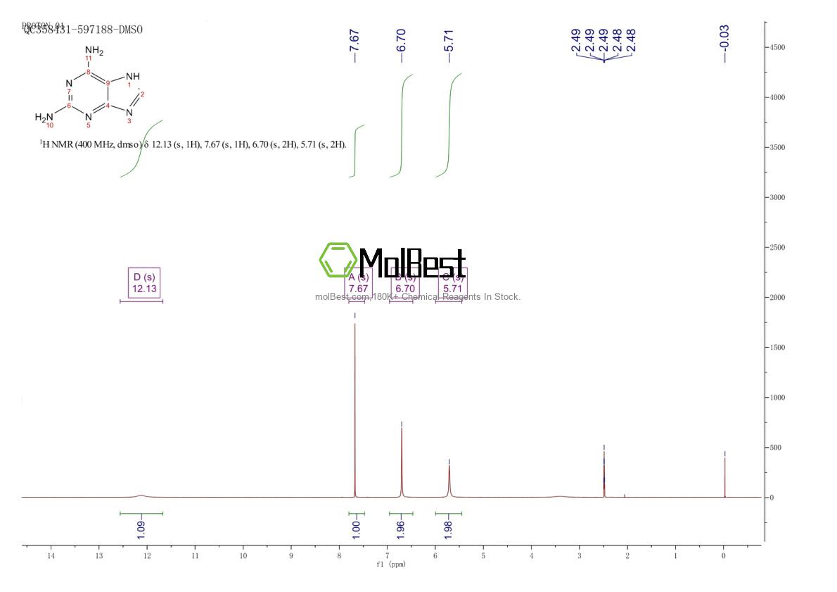 Physical sample testing spectrum (NMR) of 1904-98-9