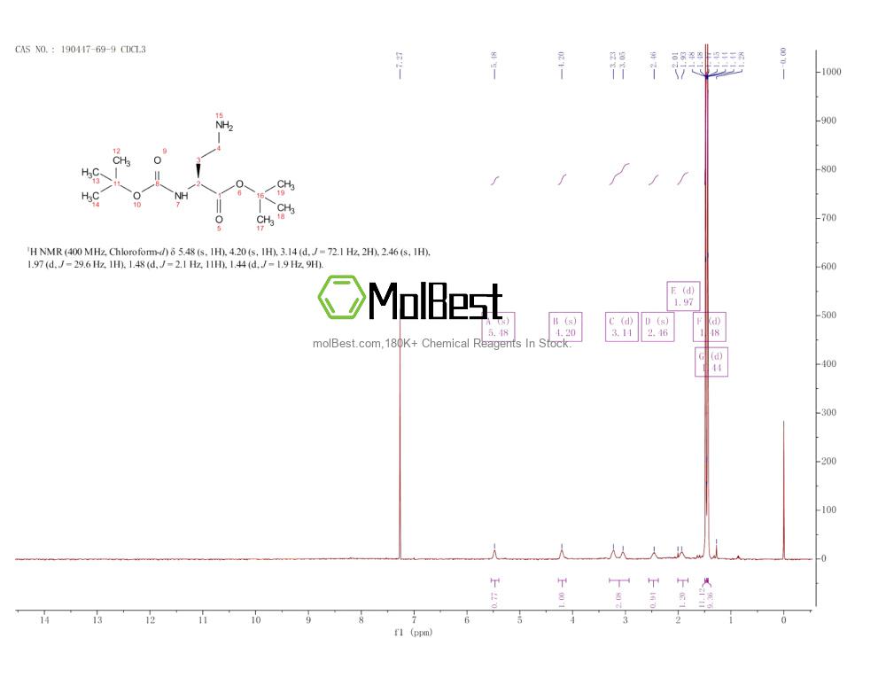 Physical sample testing spectrum (NMR) of 190447-69-9