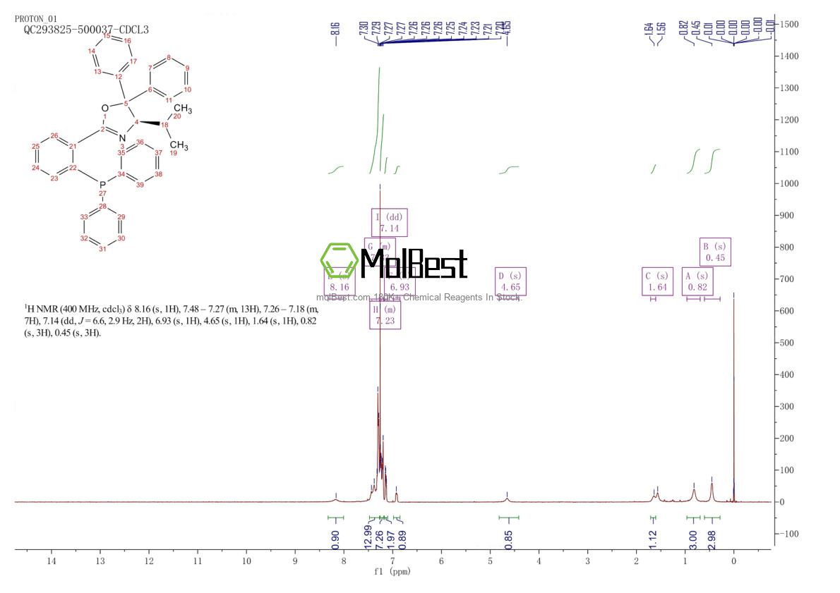 Physical sample testing spectrum (NMR) of 1904575-43-4