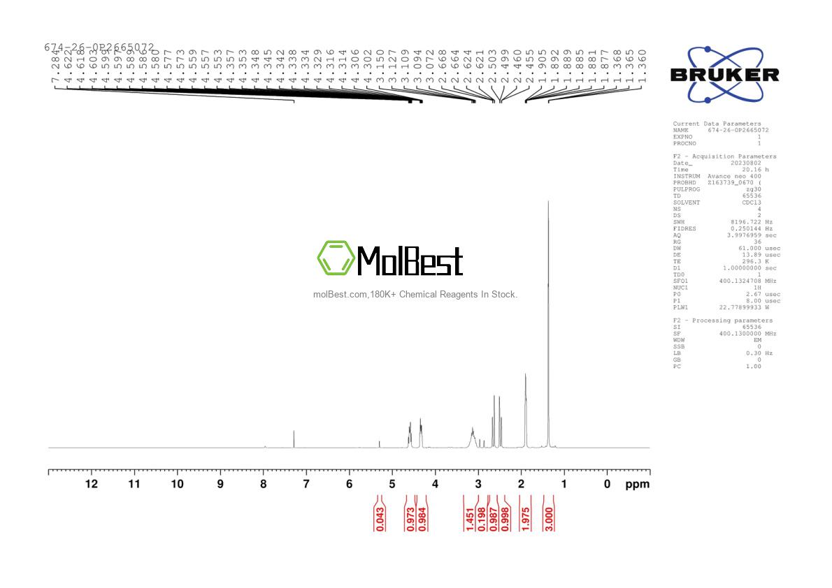 Physical sample testing spectrum (NMR) of 1905395-21-2