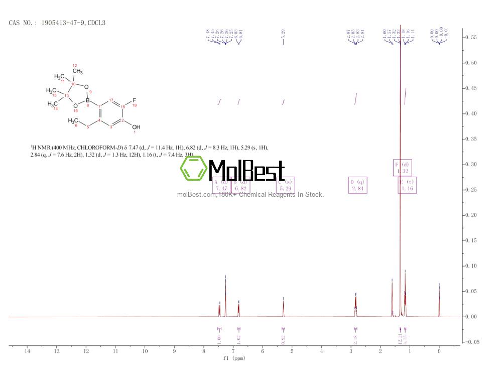 Physical sample testing spectrum (NMR) of 1905413-47-9