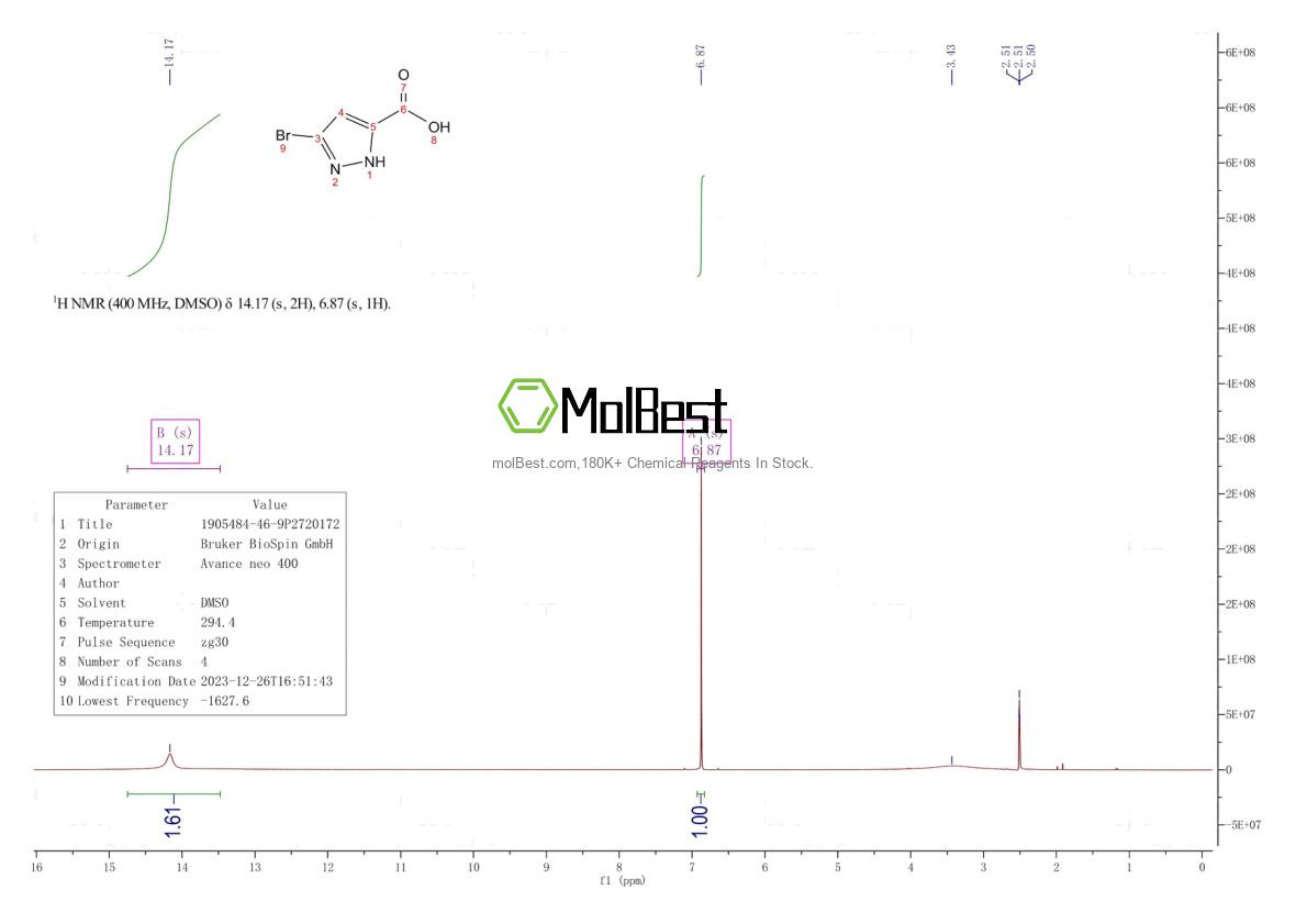 Physical sample testing spectrum (NMR) of 1905484-46-9