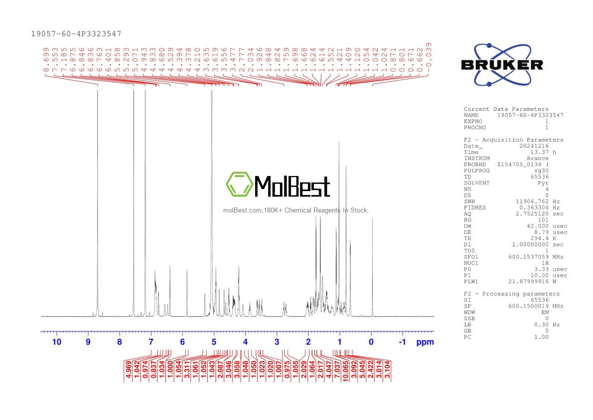 Physical sample testing spectrum (NMR) of 19057-60-4