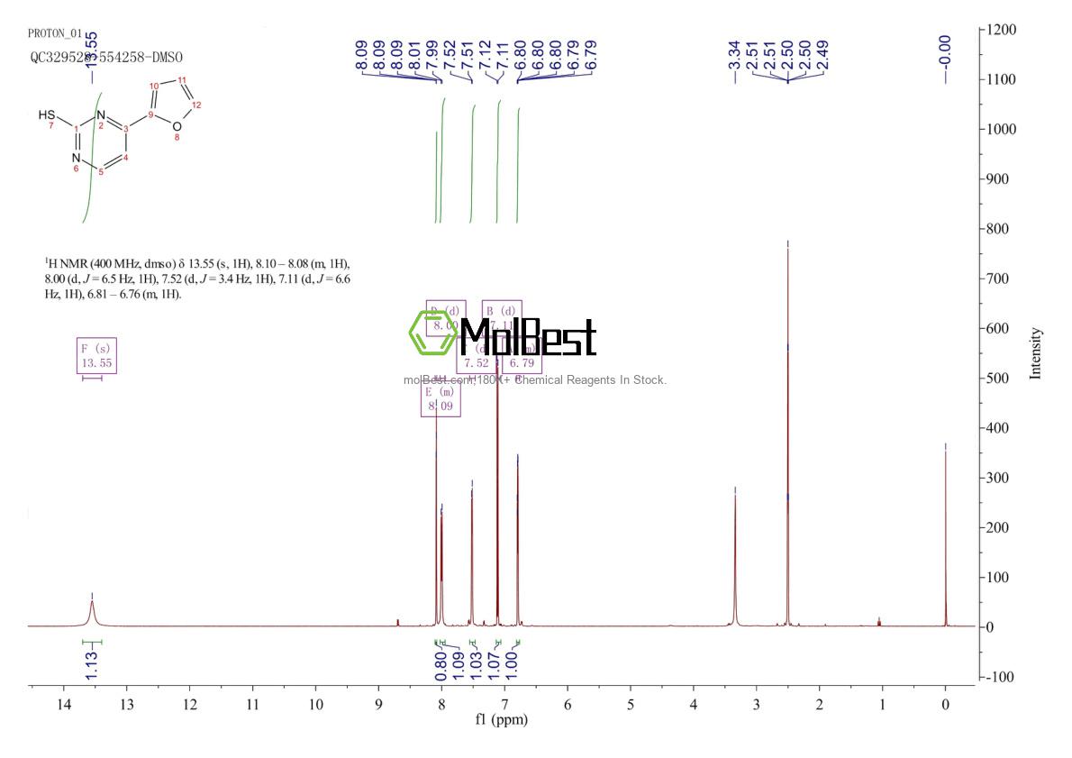 Physical sample testing spectrum (NMR) of 190579-95-4