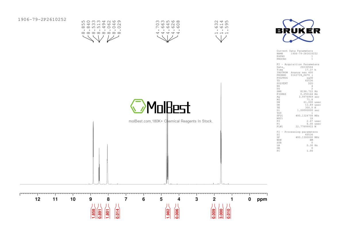 Physical sample testing spectrum (NMR) of 1906-79-2