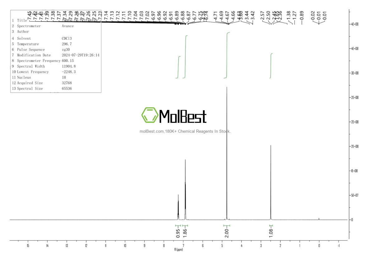 Physical sample testing spectrum (NMR) of 19064-18-7