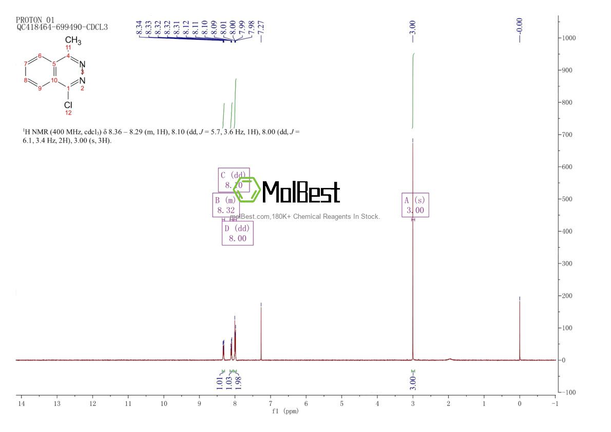 Physical sample testing spectrum (NMR) of 19064-68-7