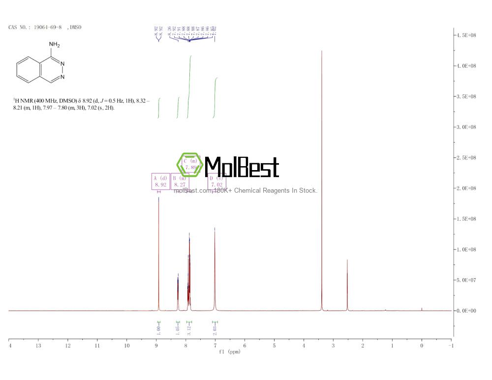 Physical sample testing spectrum (NMR) of 19064-69-8