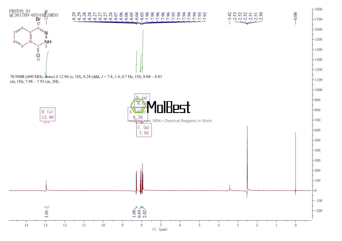 Physical sample testing spectrum (NMR) of 19064-73-4