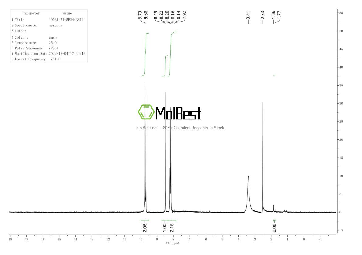 Physical sample testing spectrum (NMR) of 19064-74-5