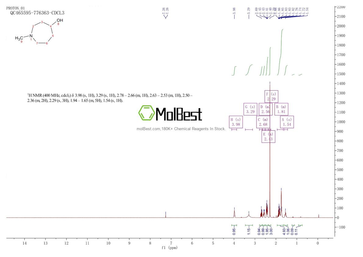 Physical sample testing spectrum (NMR) of 19065-49-7