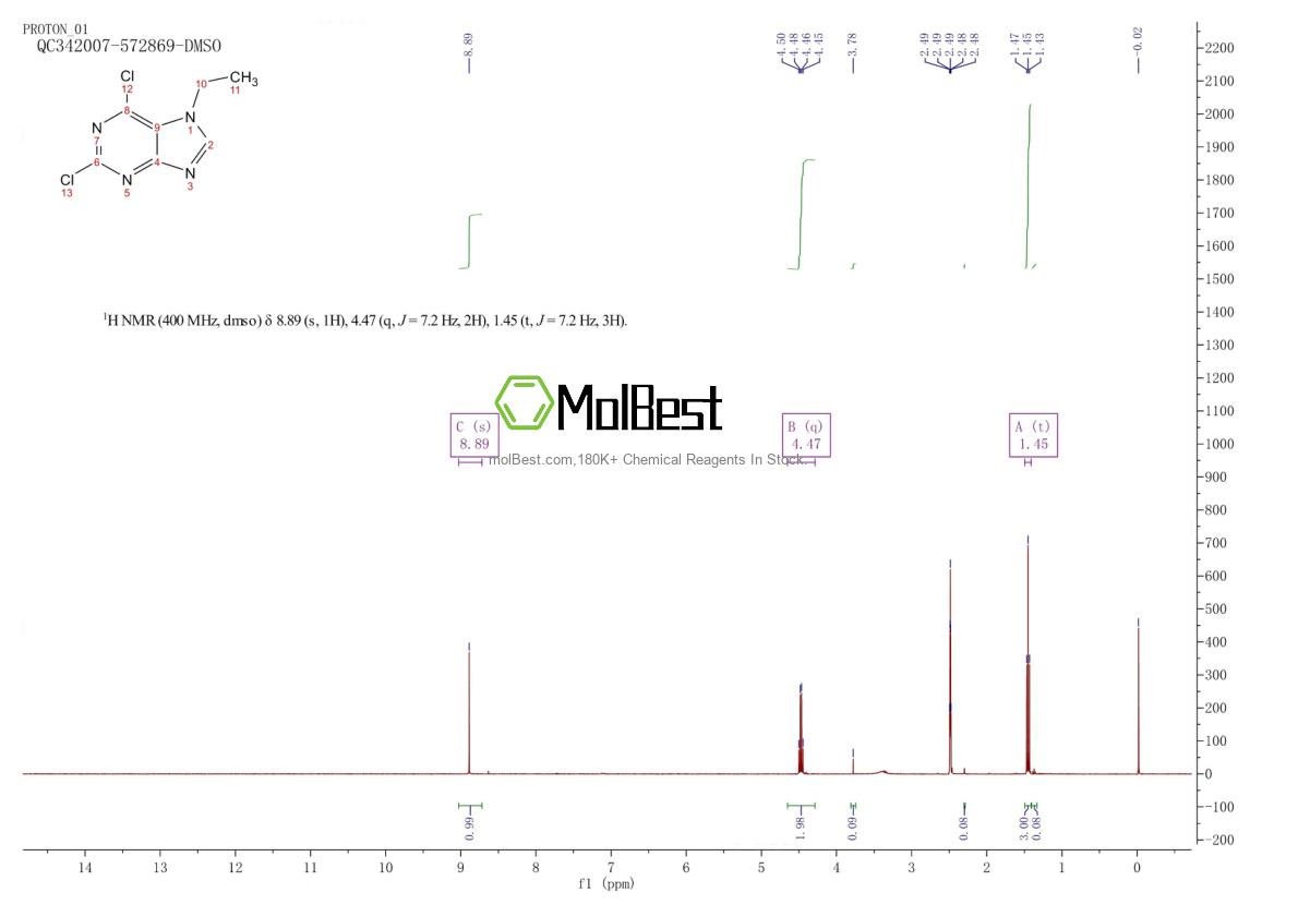 Physical sample testing spectrum (NMR) of 190654-80-9