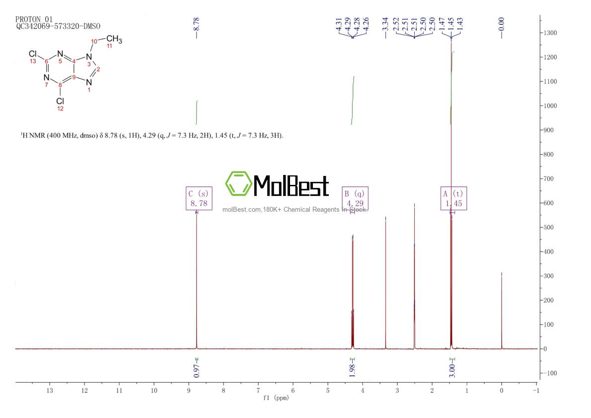 Physical sample testing spectrum (NMR) of 190655-14-2