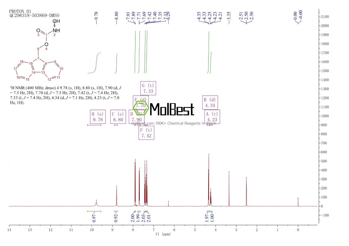 Physical sample testing spectrum (NMR) of 190656-01-0