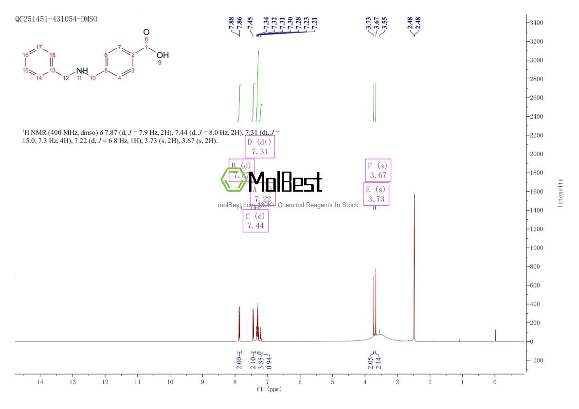 Physical sample testing spectrum (NMR) of 190662-37-4