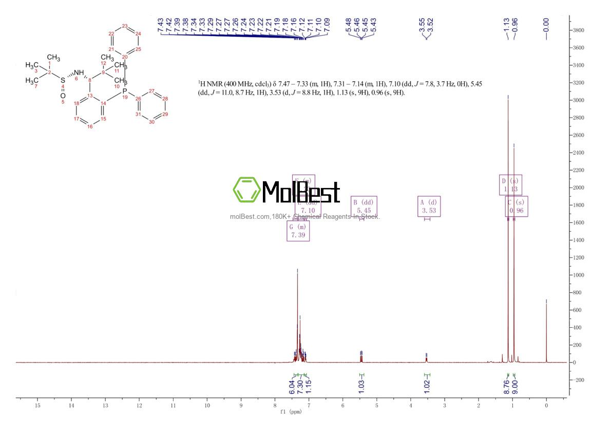 Physical sample testing spectrum (NMR) of 1906918-20-4