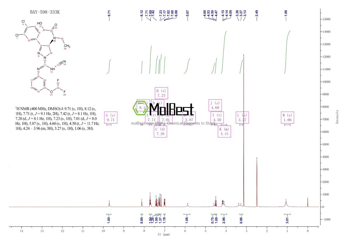 Physical sample testing spectrum (NMR) of 1906919-67-2