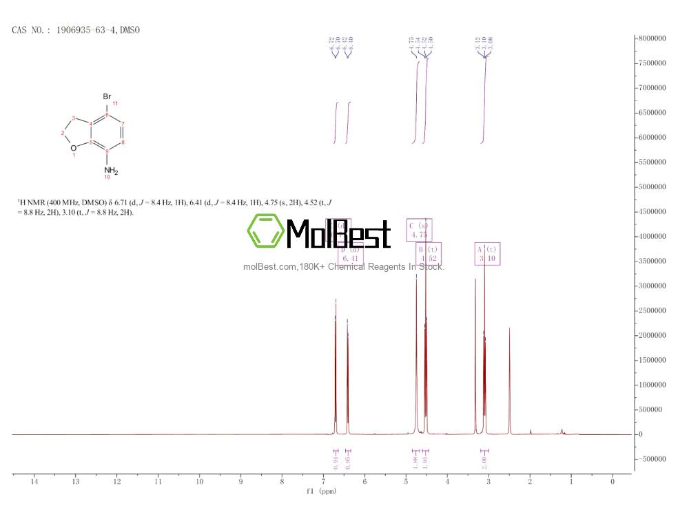 Physical sample testing spectrum (NMR) of 1906935-63-4
