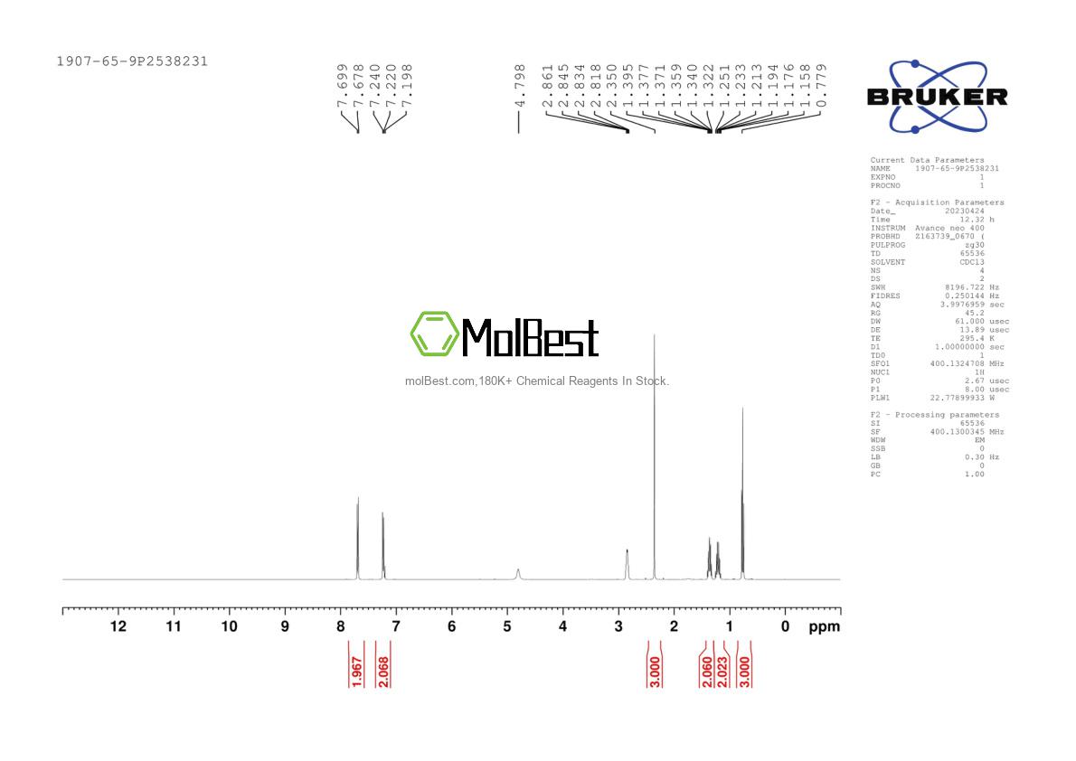 Physical sample testing spectrum (NMR) of 1907-65-9