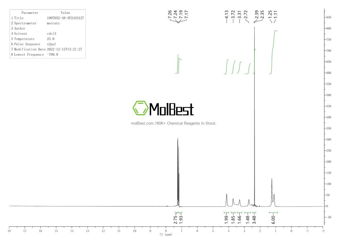 Physical sample testing spectrum (NMR) of 1907052-48-5