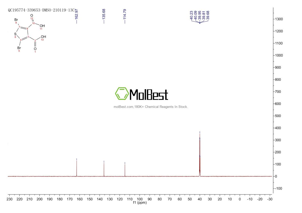Espectro de teste de amostra física (NMR) de 190723-12-7