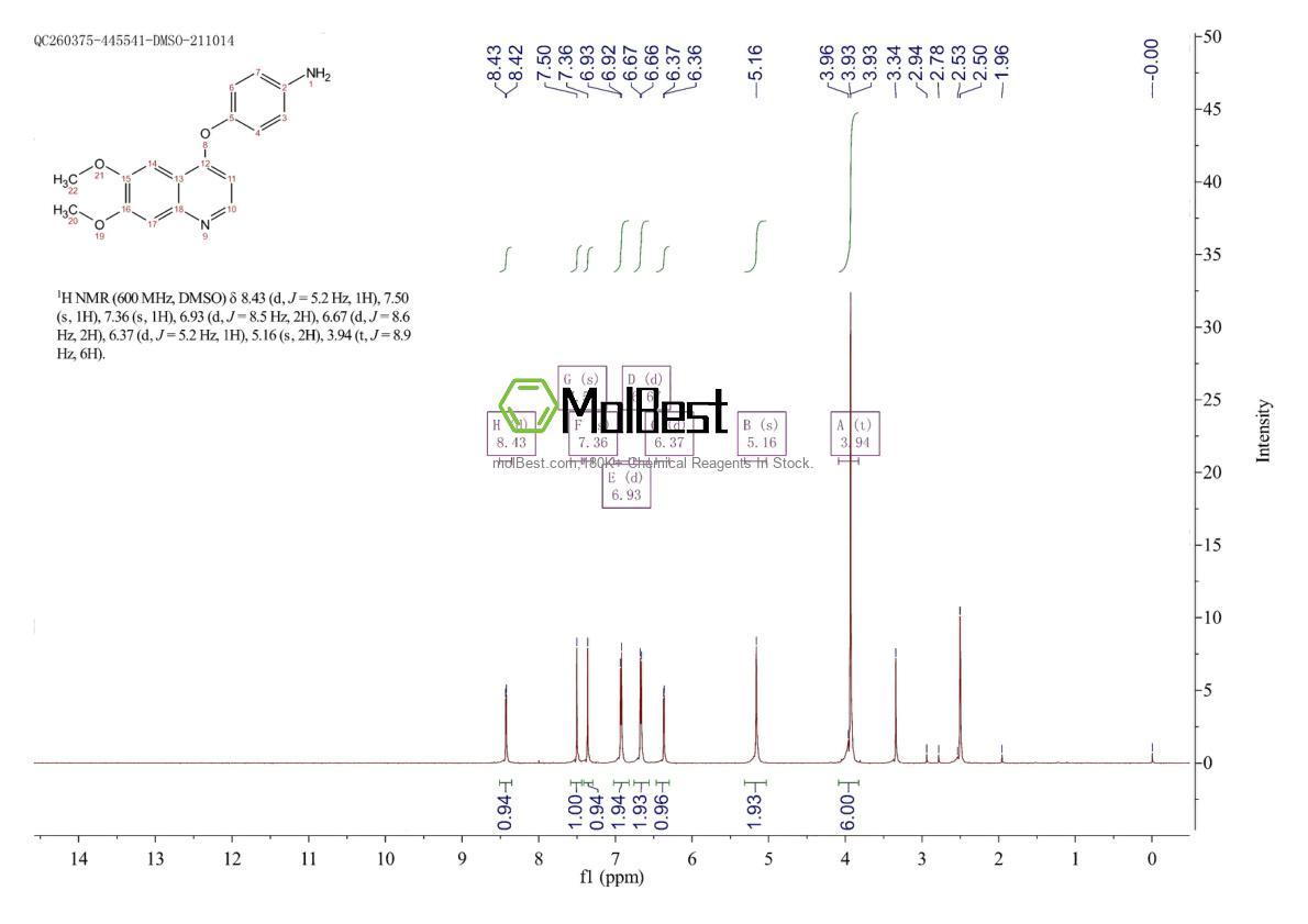 Physical sample testing spectrum (NMR) of 190728-25-7