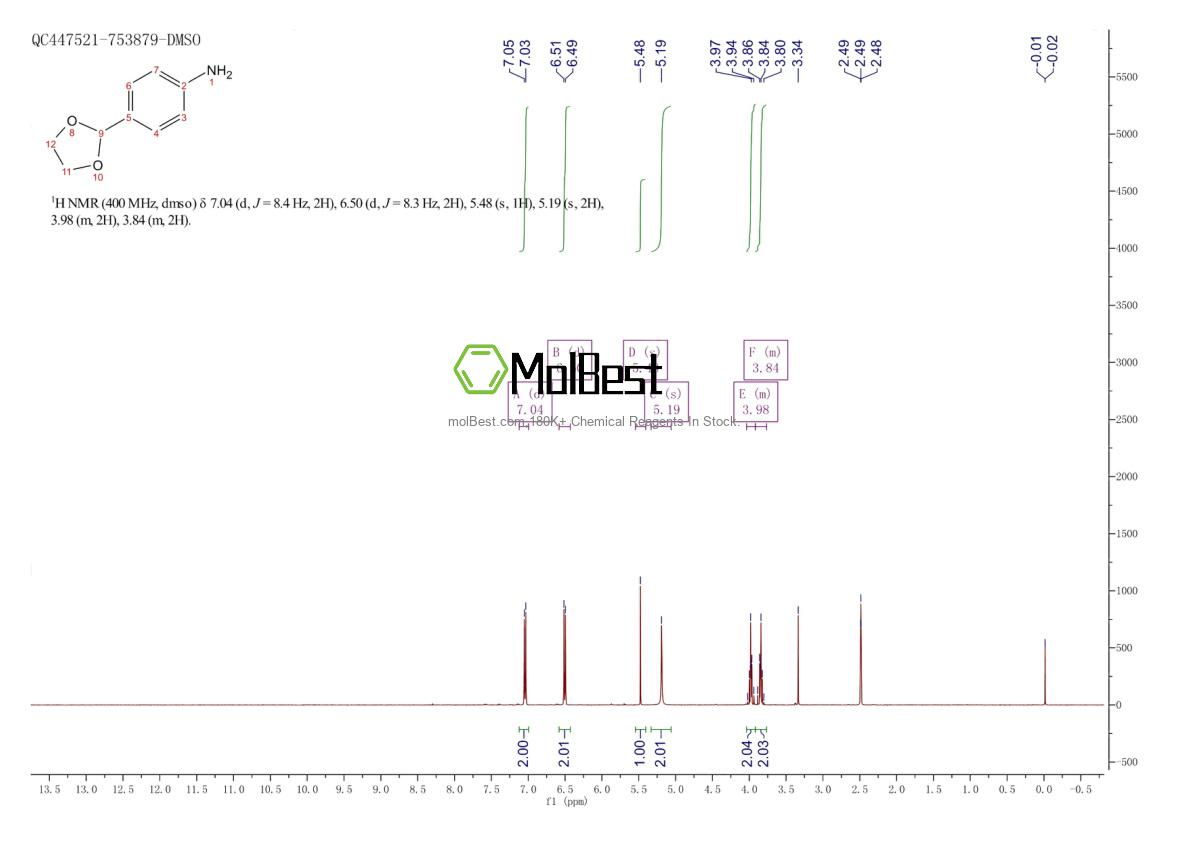 Physical sample testing spectrum (NMR) of 19073-14-4