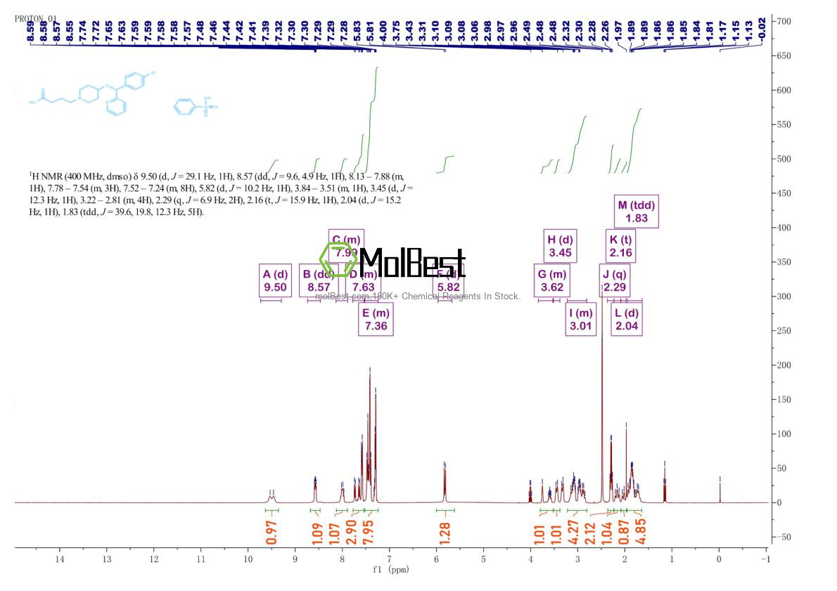 Physical sample testing spectrum (NMR) of 190730-42-8