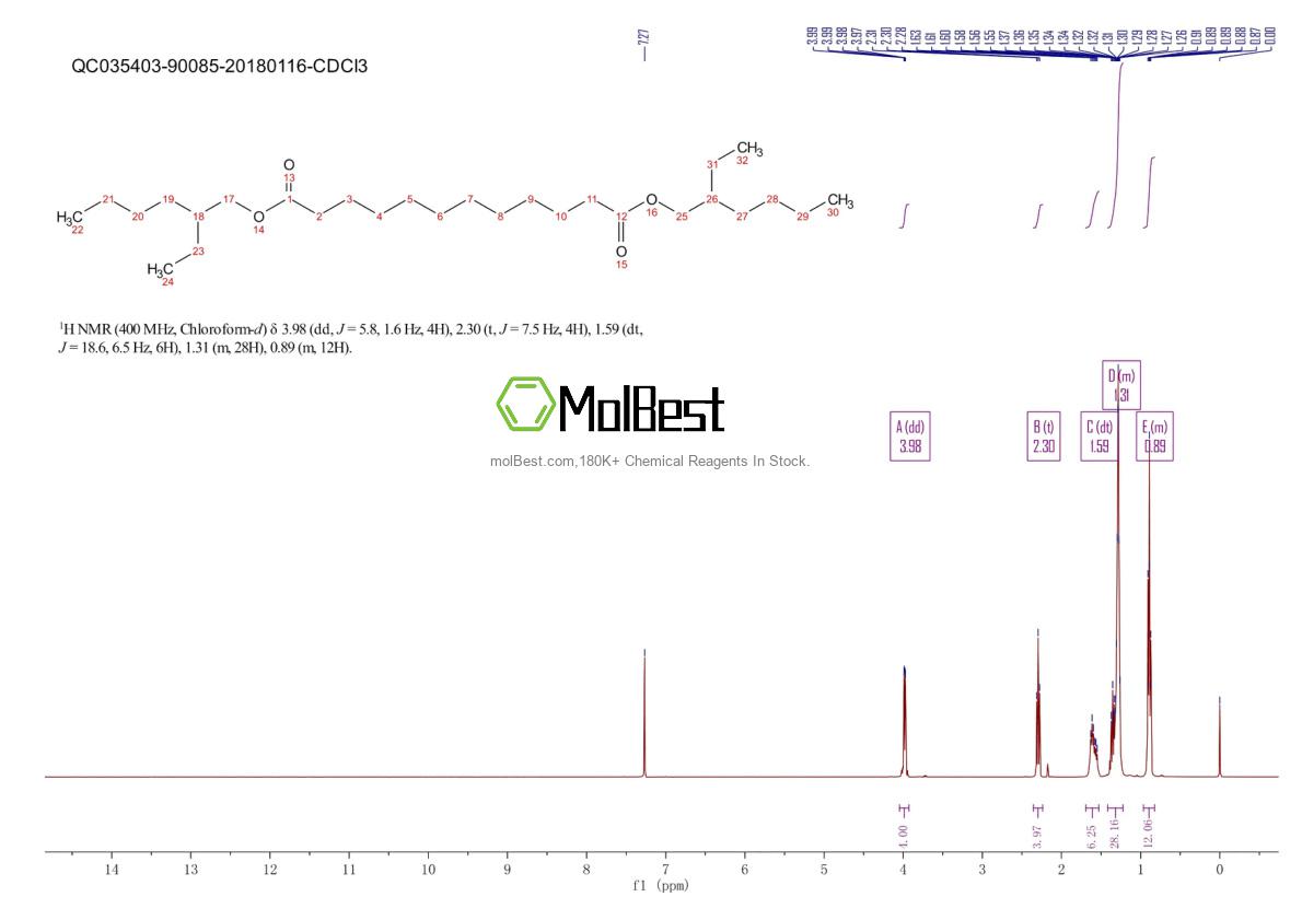 Physical sample testing spectrum (NMR) of 19074-24-9