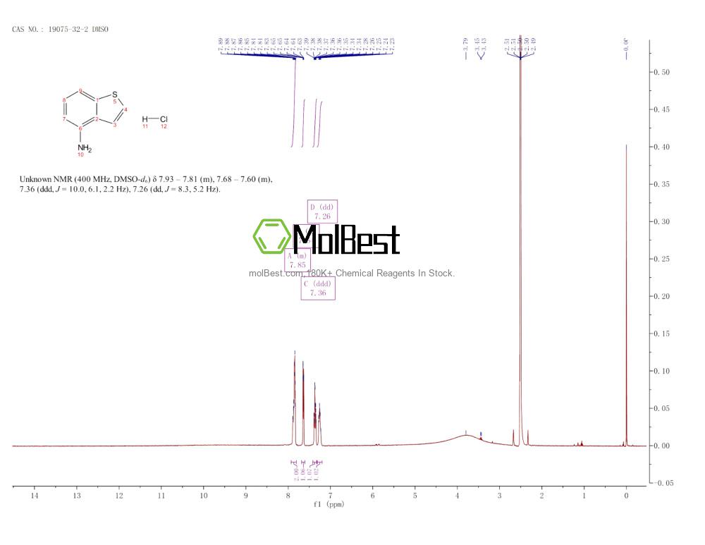 Physical sample testing spectrum (NMR) of 19075-32-2
