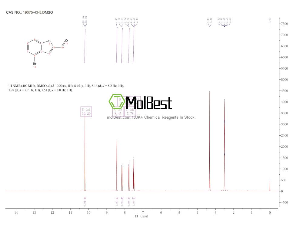Physical sample testing spectrum (NMR) of 19075-43-5