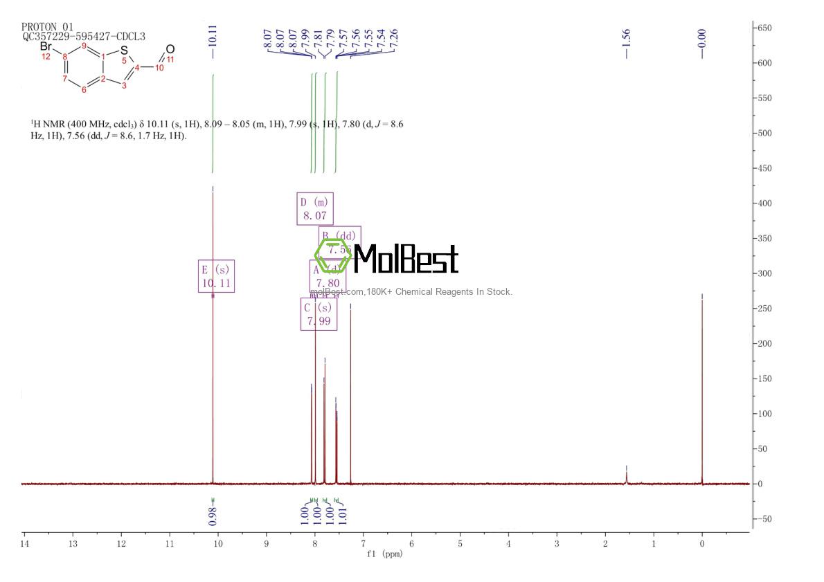 Physical sample testing spectrum (NMR) of 19075-45-7