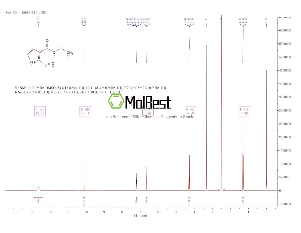 Physical sample testing spectrum (NMR) of 19076-57-4